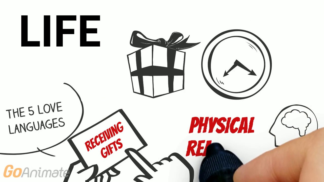 Receiving Gifts | 5 Love Languages Animated