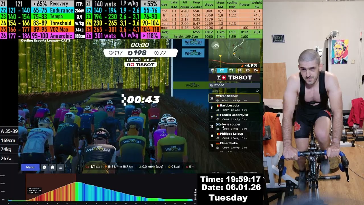 MyWhoosh Race Cycling Esports League (CEL) - CAT 3 Stream LIVE 6.01.2026