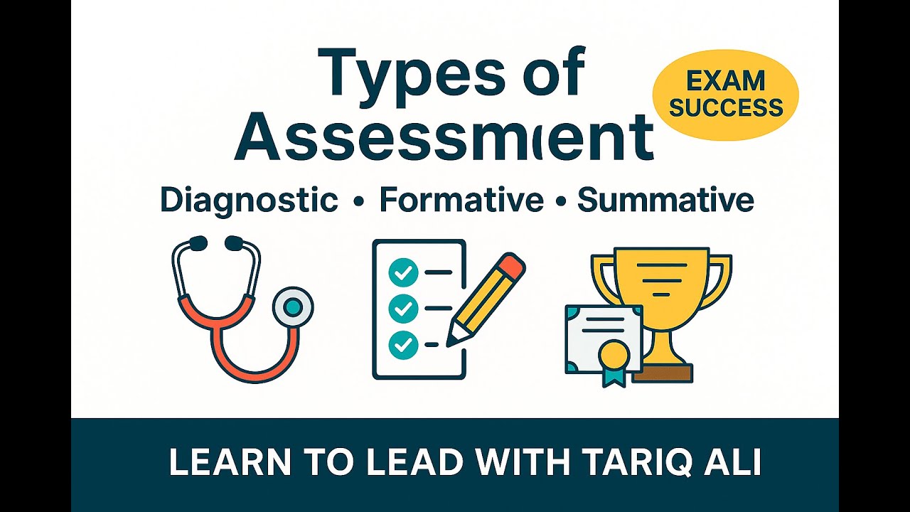 Types of Assessment :Diagnostic, Formative & Summative Assessments