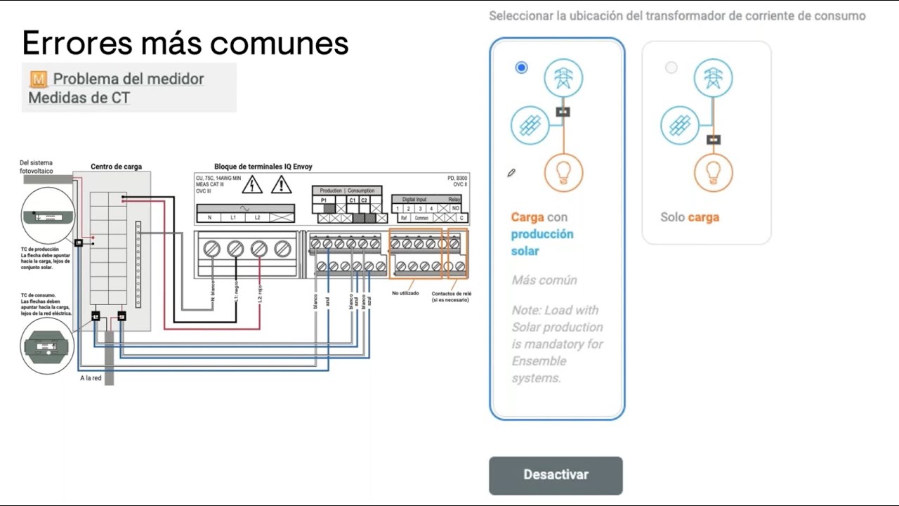 ¿Tiene un problema con su Enphase Energy System?