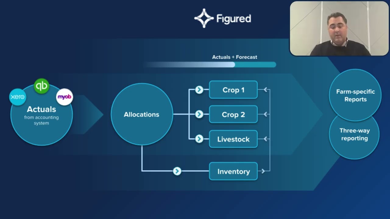 Advisory for Crop Farming (Part 7): A Workflow to Deliver Advisory Services at Scale