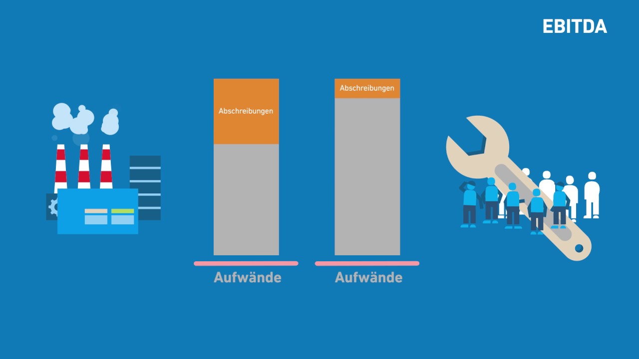 EBIT & EBITDA erkl&auml;rt | Unsere Finanzkennzahlen | Uniper
