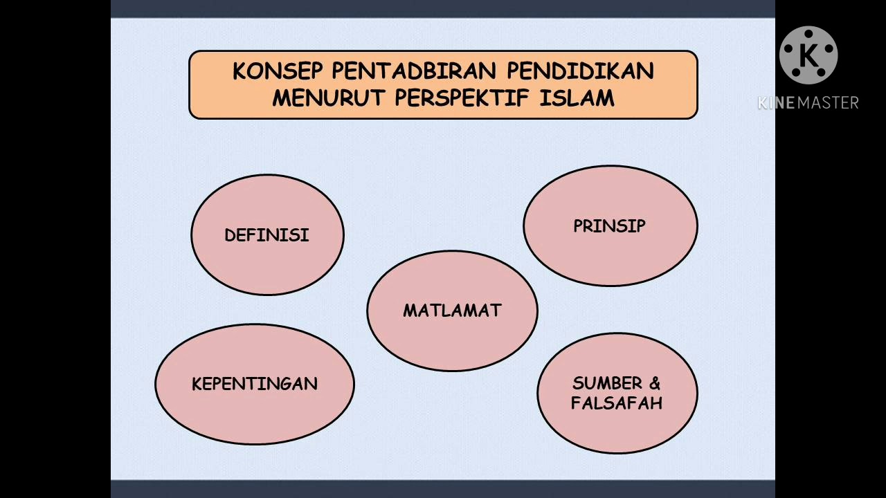 Konsep Pentadbiran Pendidikan Dari Perspektif Islam dan Barat