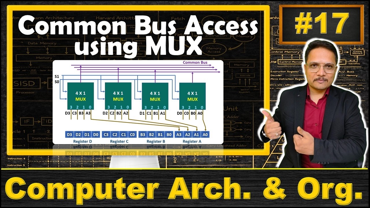 Common Bus Access using MUX in Computer | Working inside the Computer | COA
