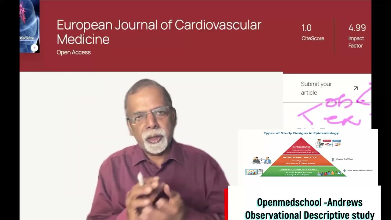 006-Study Designs -Observational study Descriptive#research #medical #descriptive study#
