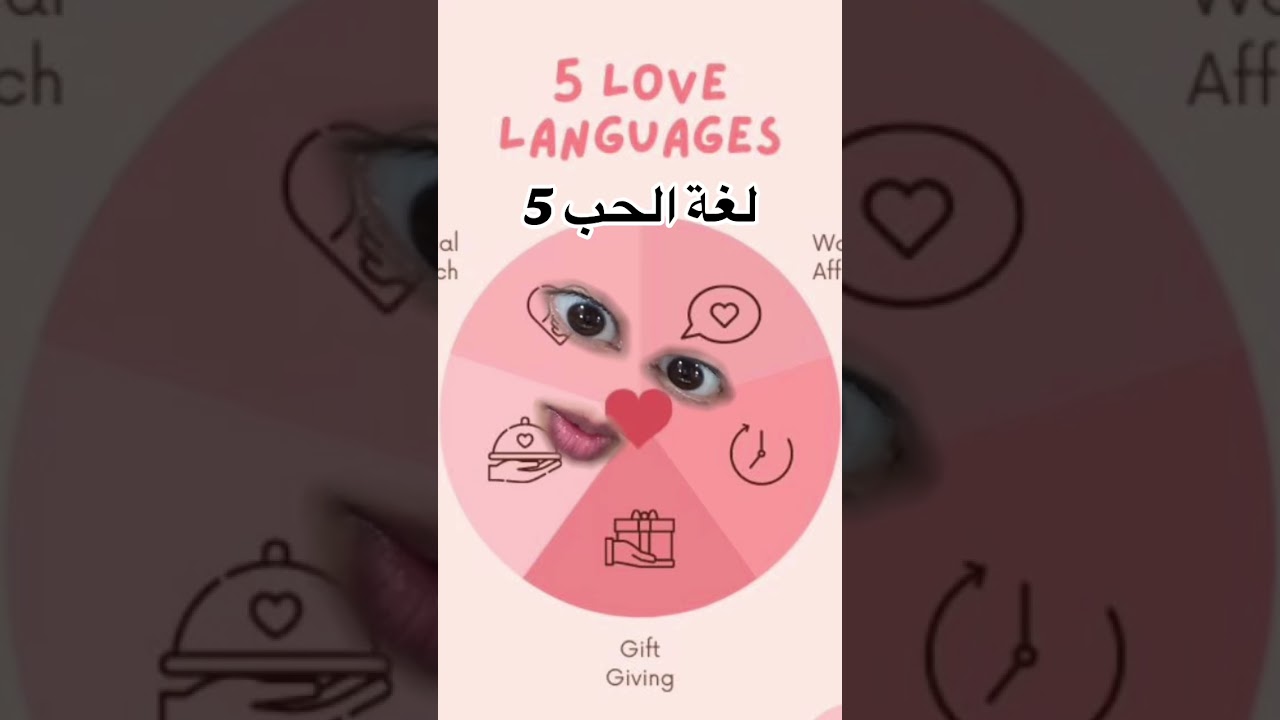 لغة حب الخمسة 