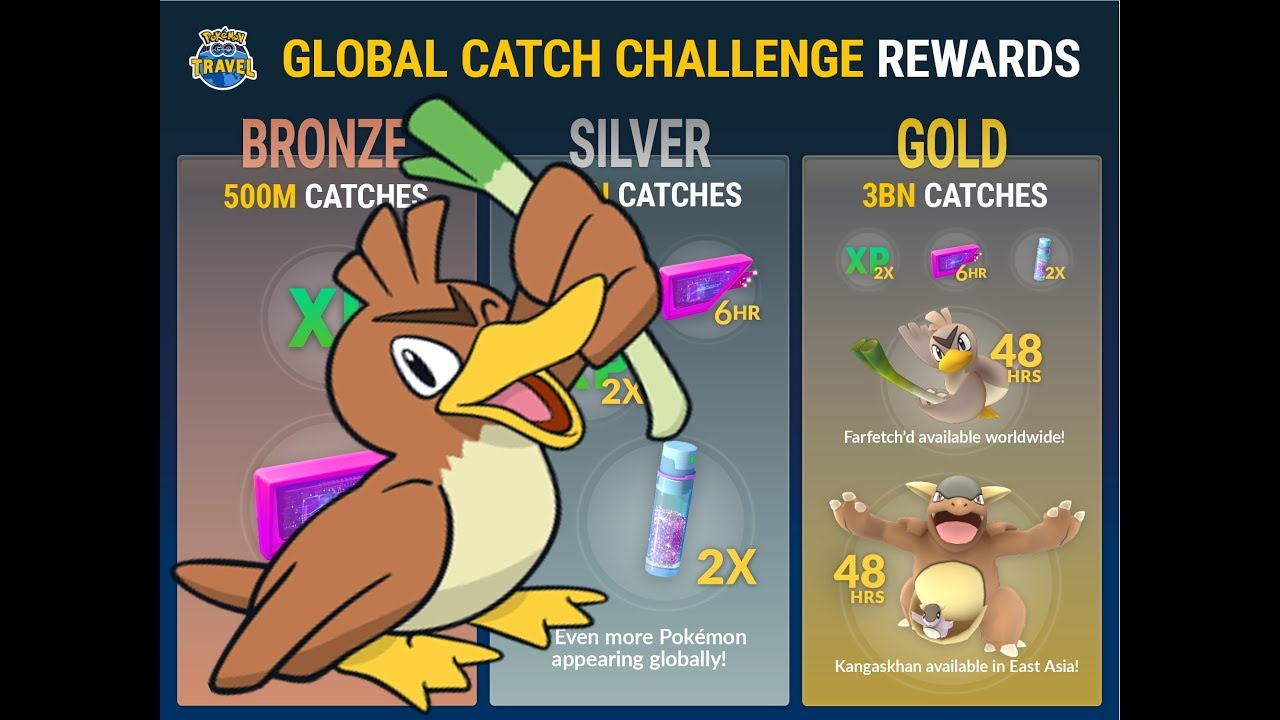 Nowy Event! Global Catch Challenge!