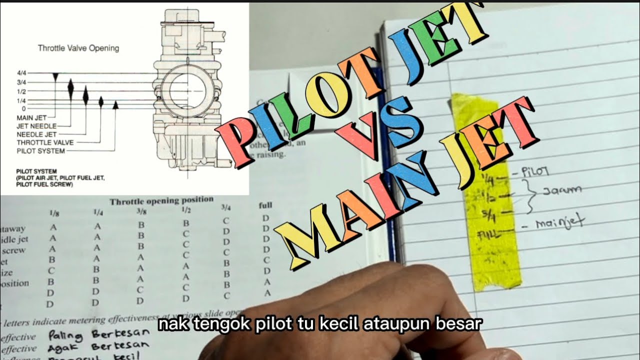 TUNING PILOT JET AND MAIN JET 2 STROKE