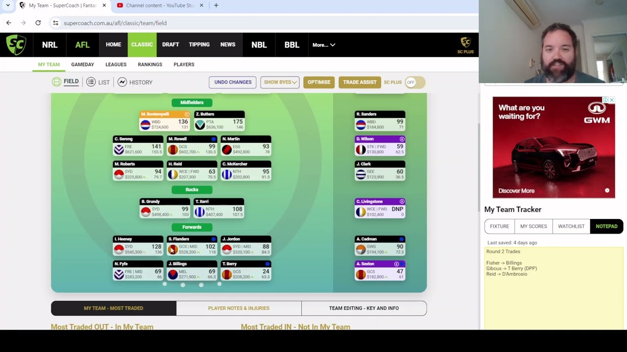 AFL SuperCoach 2024 Round 2 Review