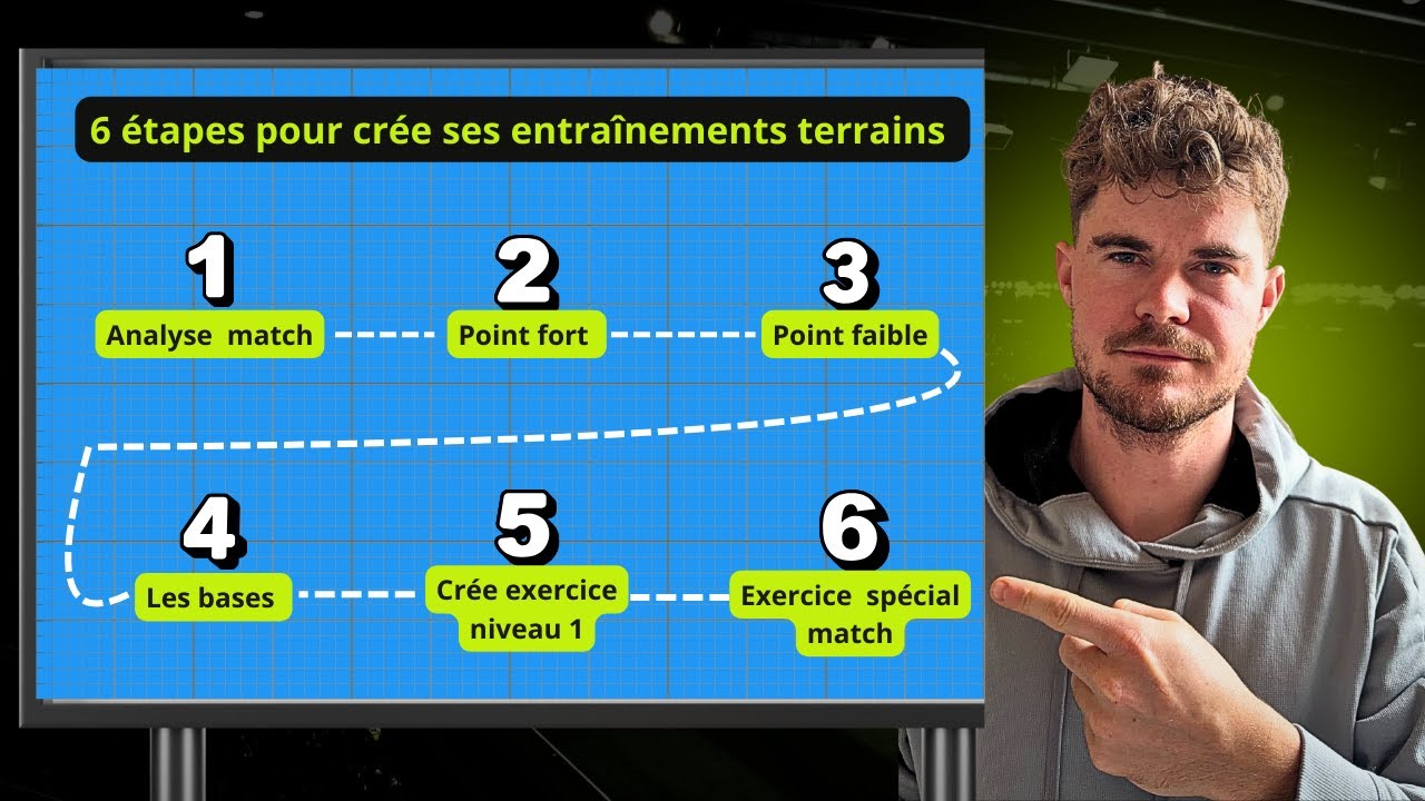 Ma méthode en 3 niveaux pour progresser 10x plus vite sur le terrain (avec exemples concrets)