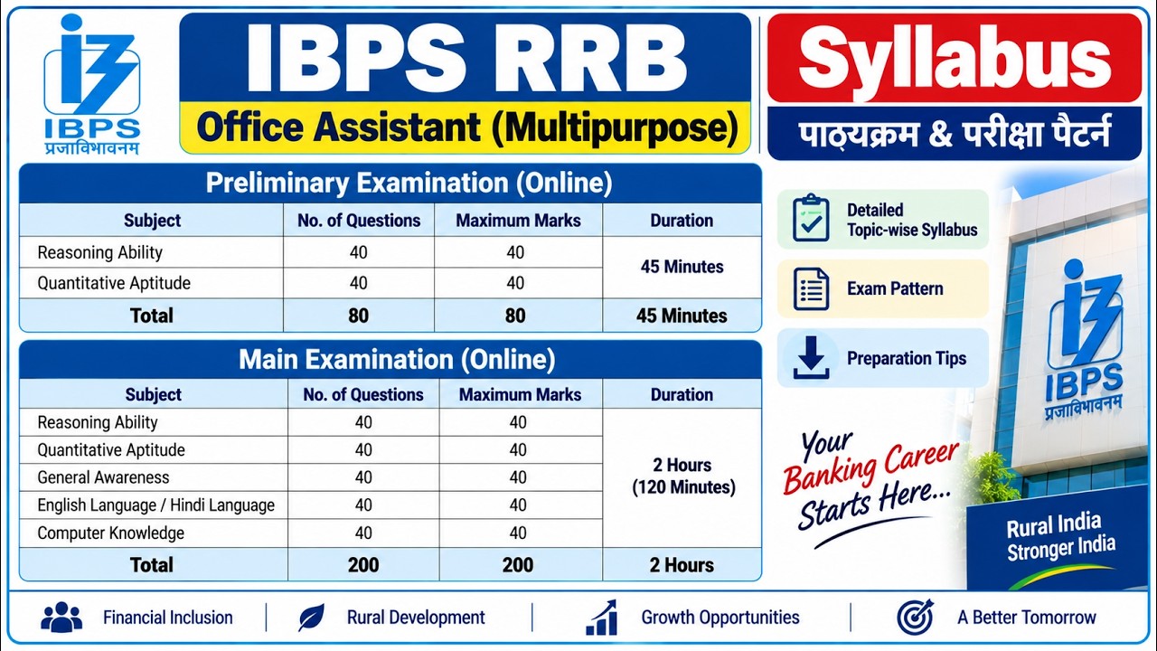 IBPS RRB Office Assistant Multipurpose Syllabus 2026 | IBPS RRB Selection Process 2026