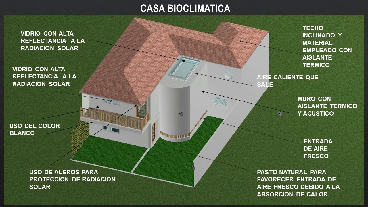 COMO DISEÑAR UNA CASA BIOCLIMATICA O CON AHORRO DE ENERGIA