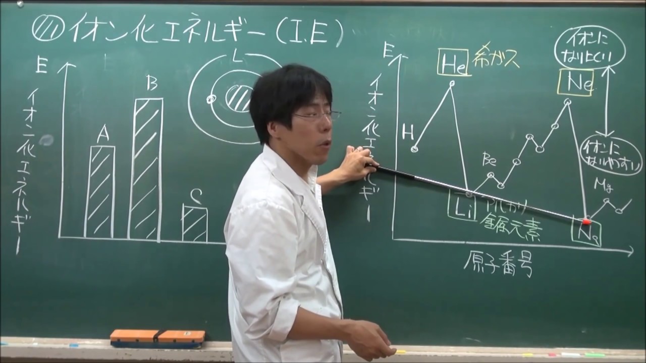 【化学基礎】イオン化エネルギー