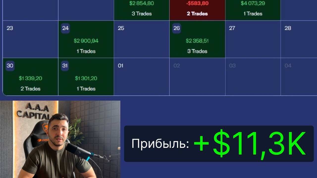 Паттерн на 4H, о котором никто не говорит (стратегия 4H, 15M)