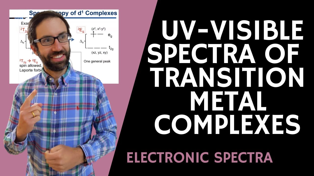 8.3. UV-Visible Spectra of d1 Complexes