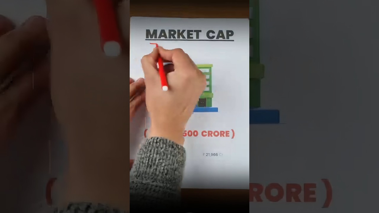 multibagger Stocks Checklist #stockmarket