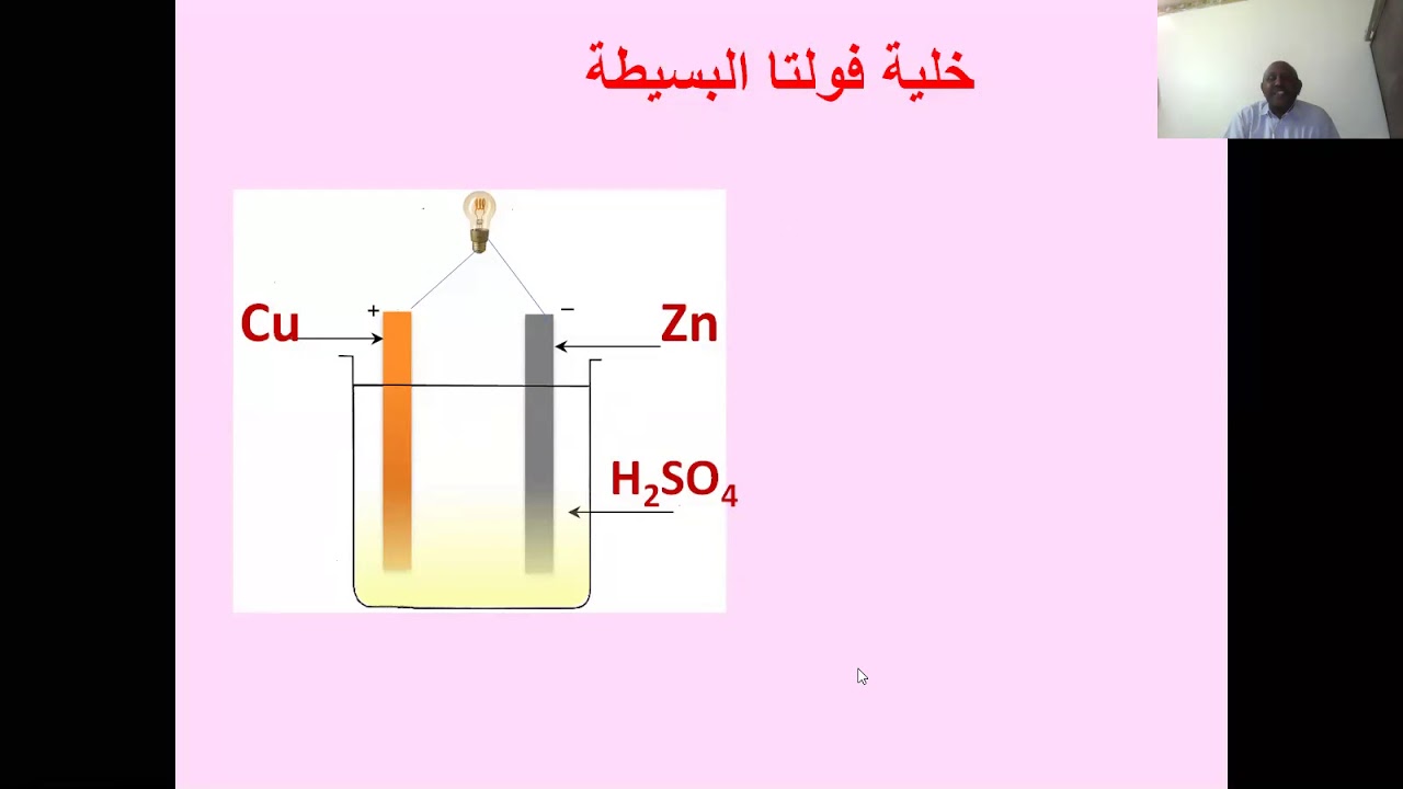 حصة الخلايا الكهروكيميائية