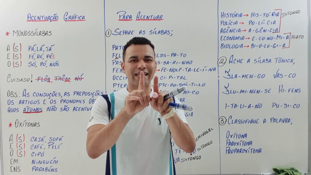 ACENTUAÇÃO GRÁFICA