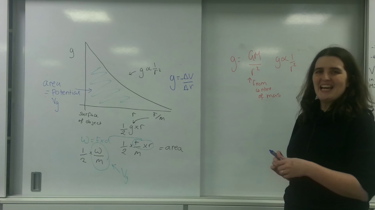 Graphical representation of gravitational fields AQA ALevel Physics