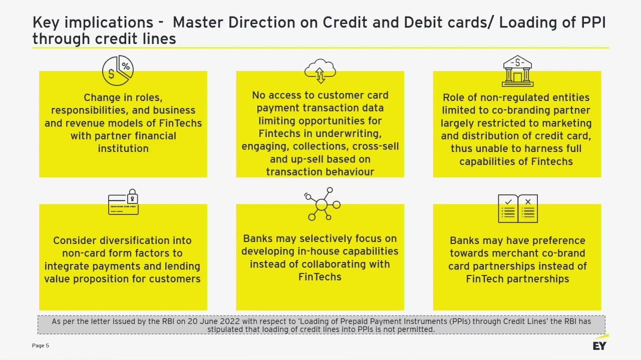 Masterclass- Fintech Regulation | Global Fintech Fest 2022