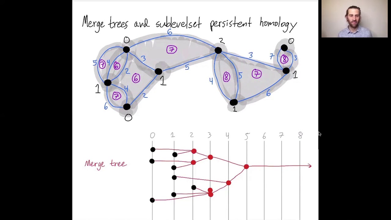 Merge trees and sublevelset persistent homology