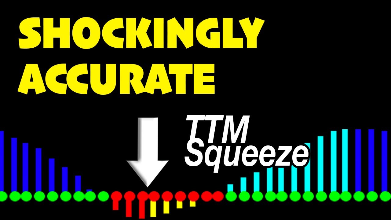 Find Stocks BEFORE they make a BIG MOVE with TTM Squeeze