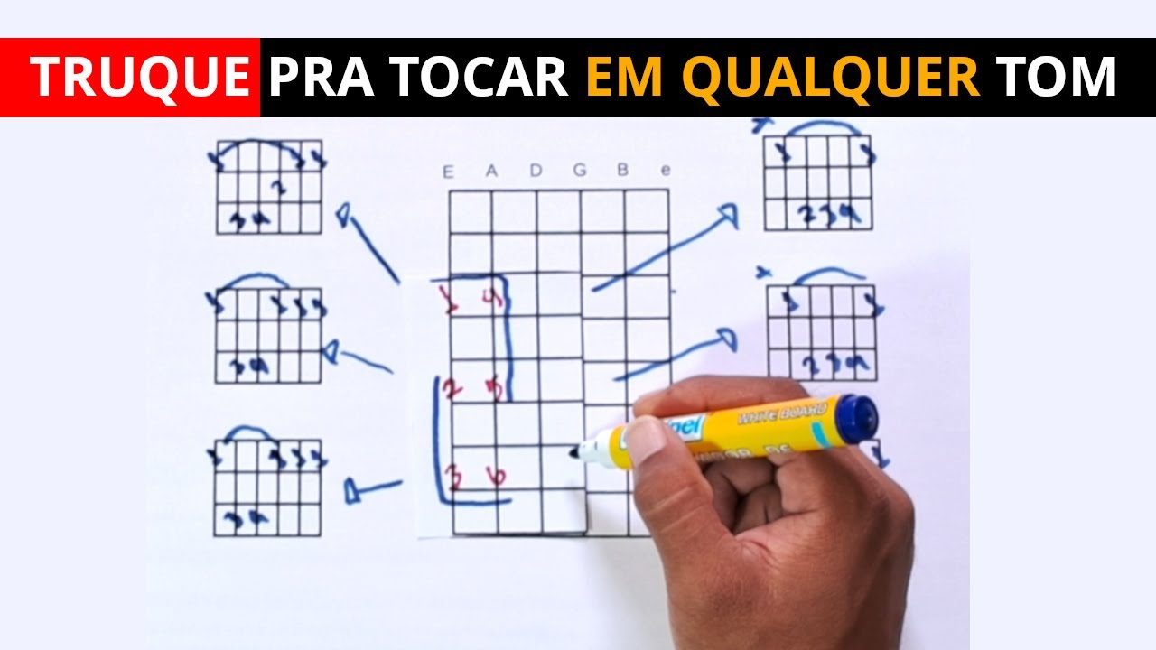 Truque F&aacute;cil pra tocar em TODAS as TONALIDADES no viol&atilde;o