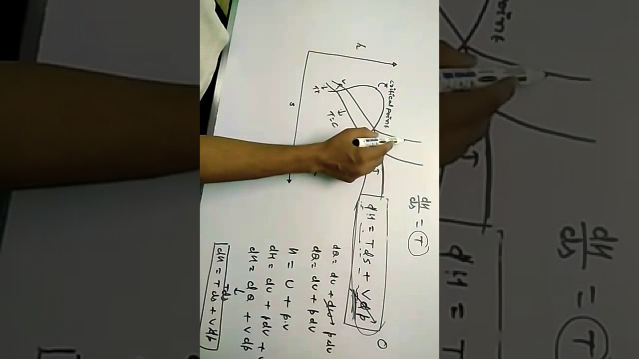 Mollier Diagram Doubts #1