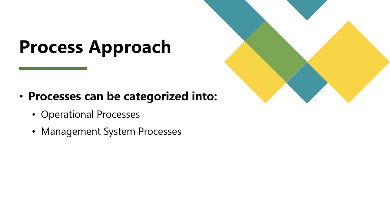 ISO 22000│Key Concepts