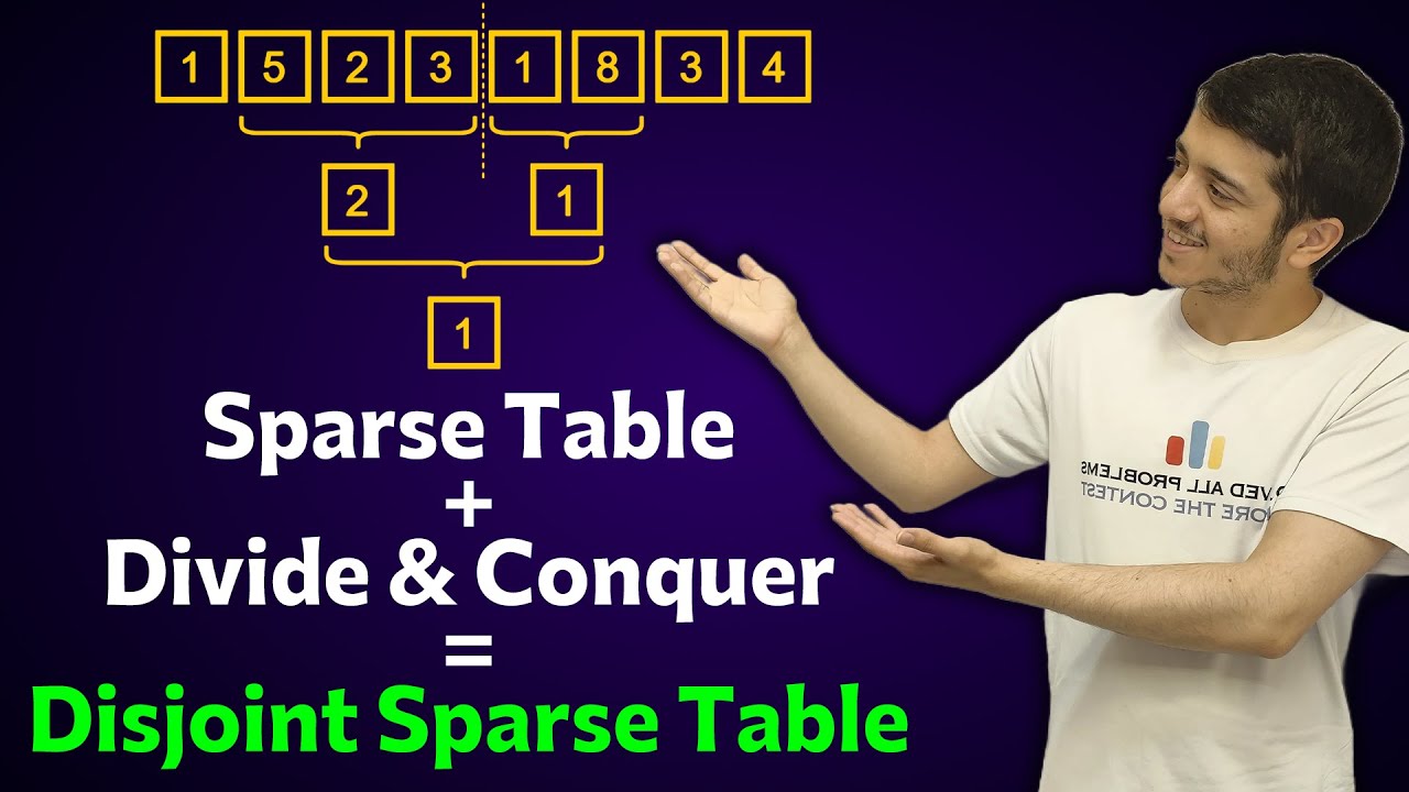Disjoint Sparse Table (USACO Platinum Problem)