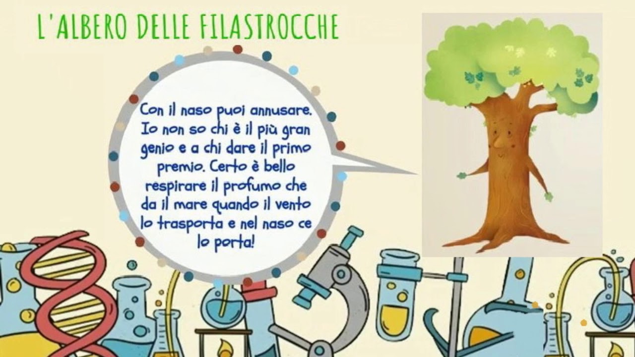 Marilù e i 5 sensi - L'  Olfatto - Laboratorio di lettura Didattica a Distanza Scuola dell' Infanzia