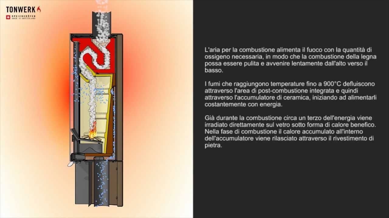 stufe a legna - stufa ad accumulo Tonwerk - Riscaldamento innovativo - www.tonwerk-ag.com