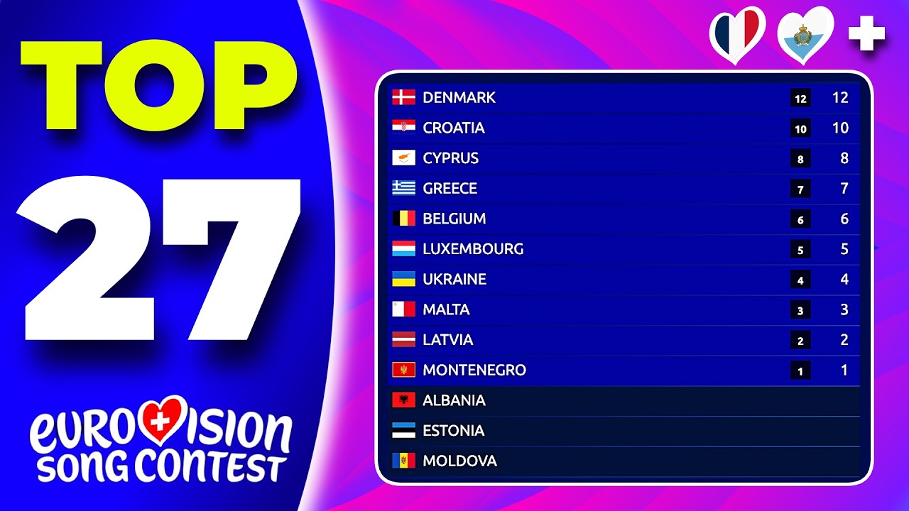 Eurovision 2026 | Voting Simulation | Your Top 27 (NEW: 🇫🇷🇸🇲)