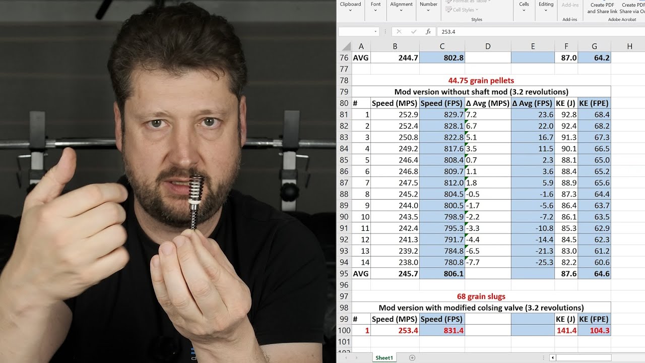 Huben GK1 .30 (7.62) - Анализ данных, модификации и многое другое