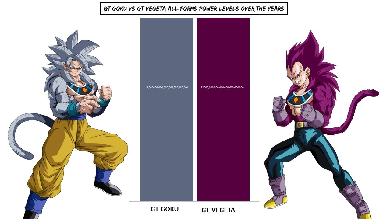 GT Goku Vs GT Vegeta Power Levels Over the Years (Dragon Ball GT) | Ultra Vegito Scale