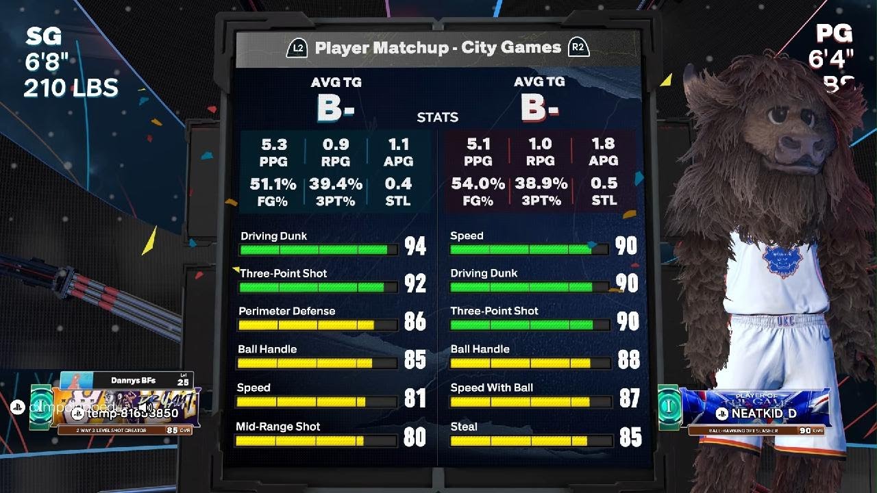 Having a 99 3pt in Casualk