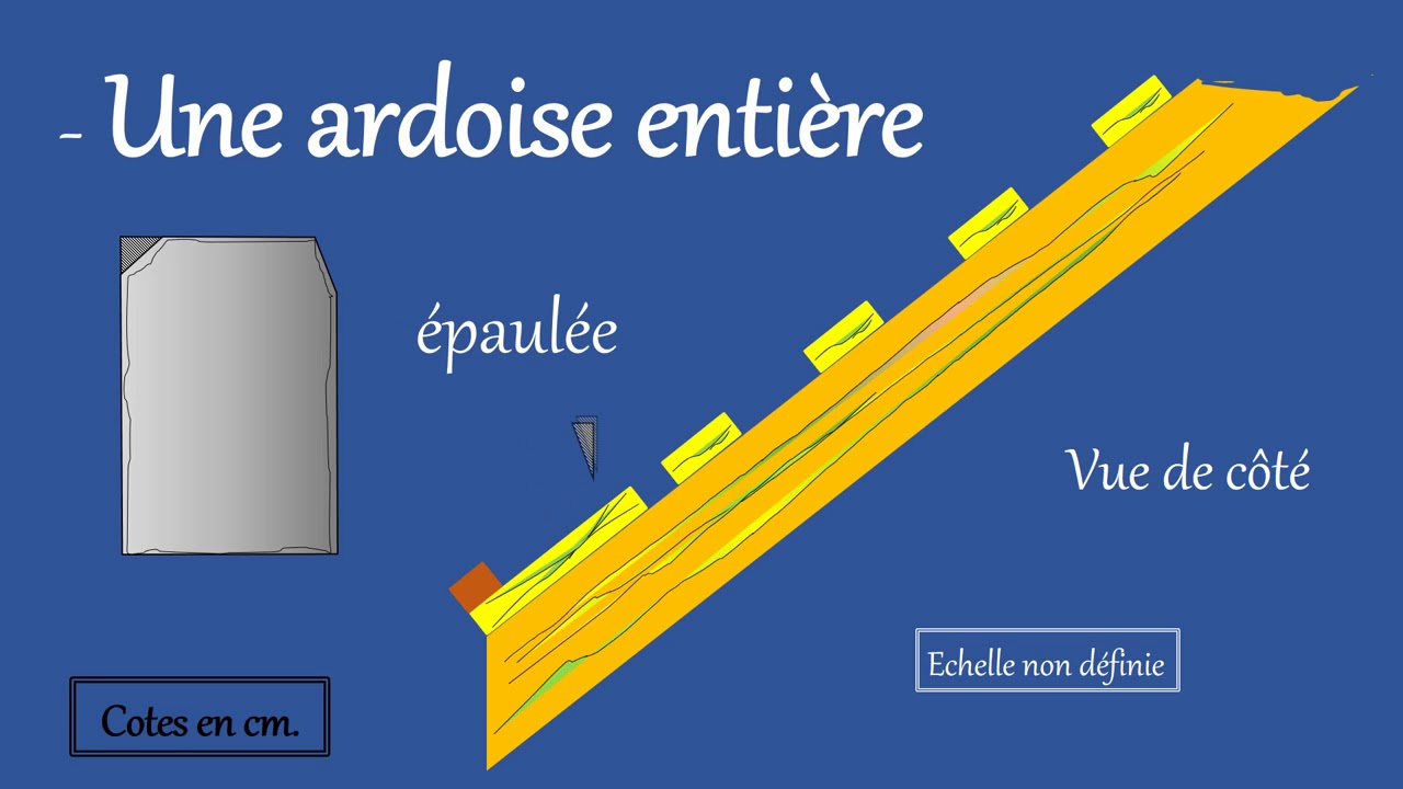 terminologie ardoise
