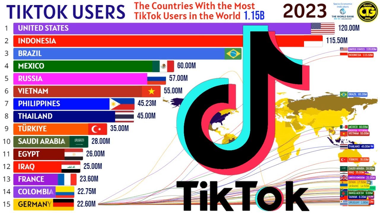 Страны с наибольшим количеством пользователей TikTok в м...