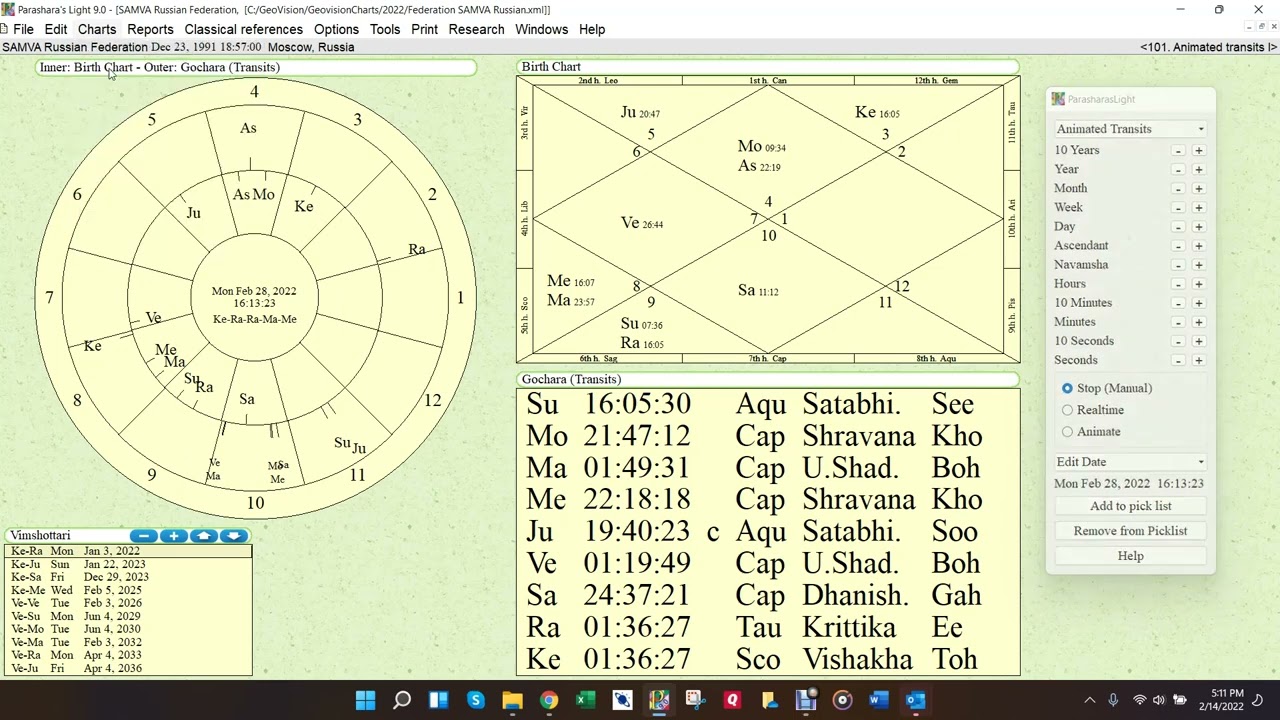 Russian Federation Vedic Astrology Horoscope