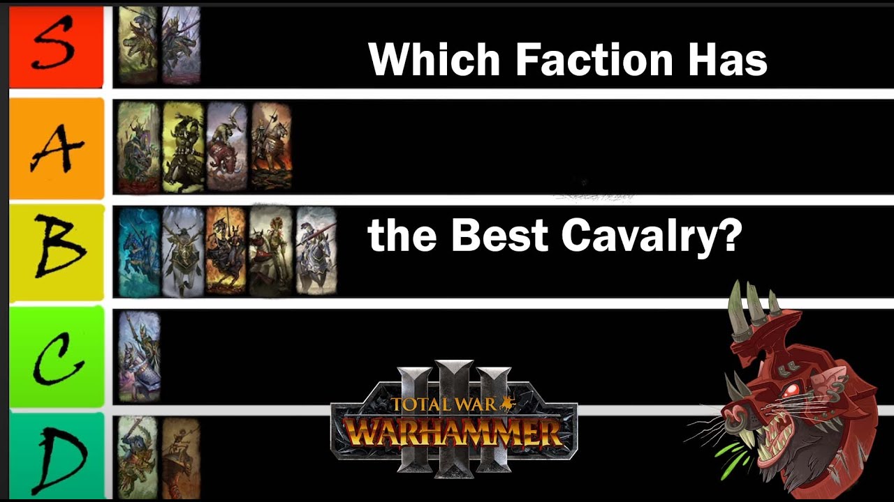 All Factions Elite Cavalry Tierlist! Total War: Warhammer 3