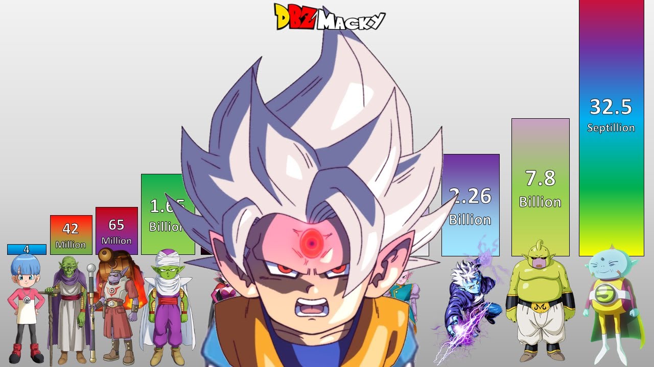 Dragon Ball Daima Episode 15 POWER LEVELS All Characters