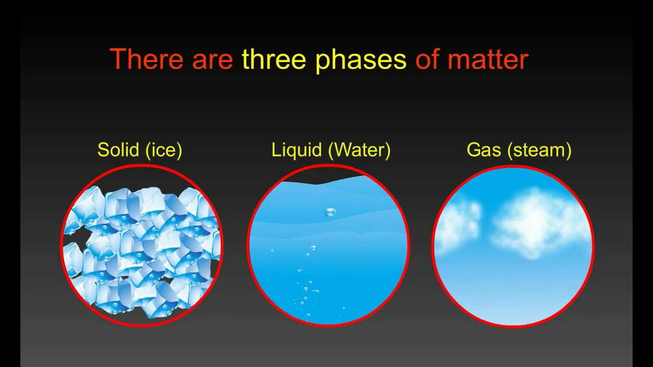 Phase Diagram, Phases of Matter and Triple Point of Water