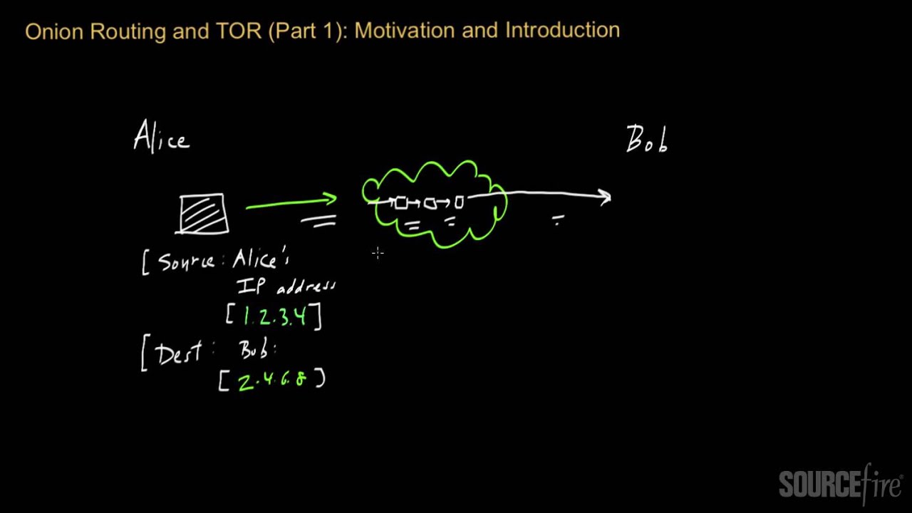 Onion Routing and TOR (Part 1): Motivation and Introduction