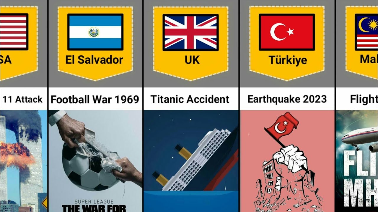 Worst Day In History From Different Countries