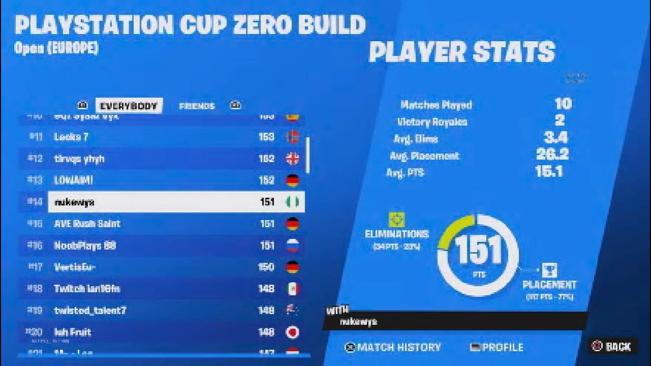 How I Qualified to the Zero build PlayStation Cup Finals + FIRST EARNINGS🏆!!!