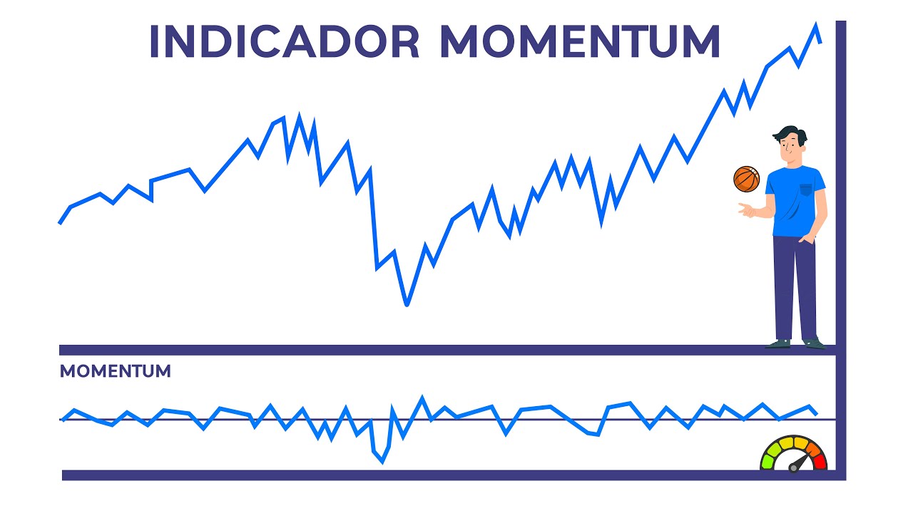 Indicador Momentum: ¡Guía para seguir el IMPULSO del Mercado!