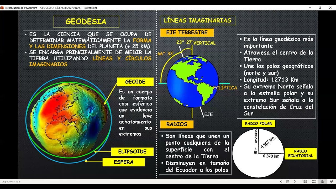 GEOGRAFIA GEODESIA 05 02 26 CLASES VIRTUALES