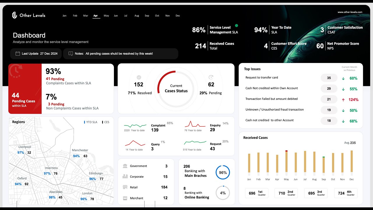 SLA Dashboard EXPOSED! Build It in 10 Minutes (Template Included)
