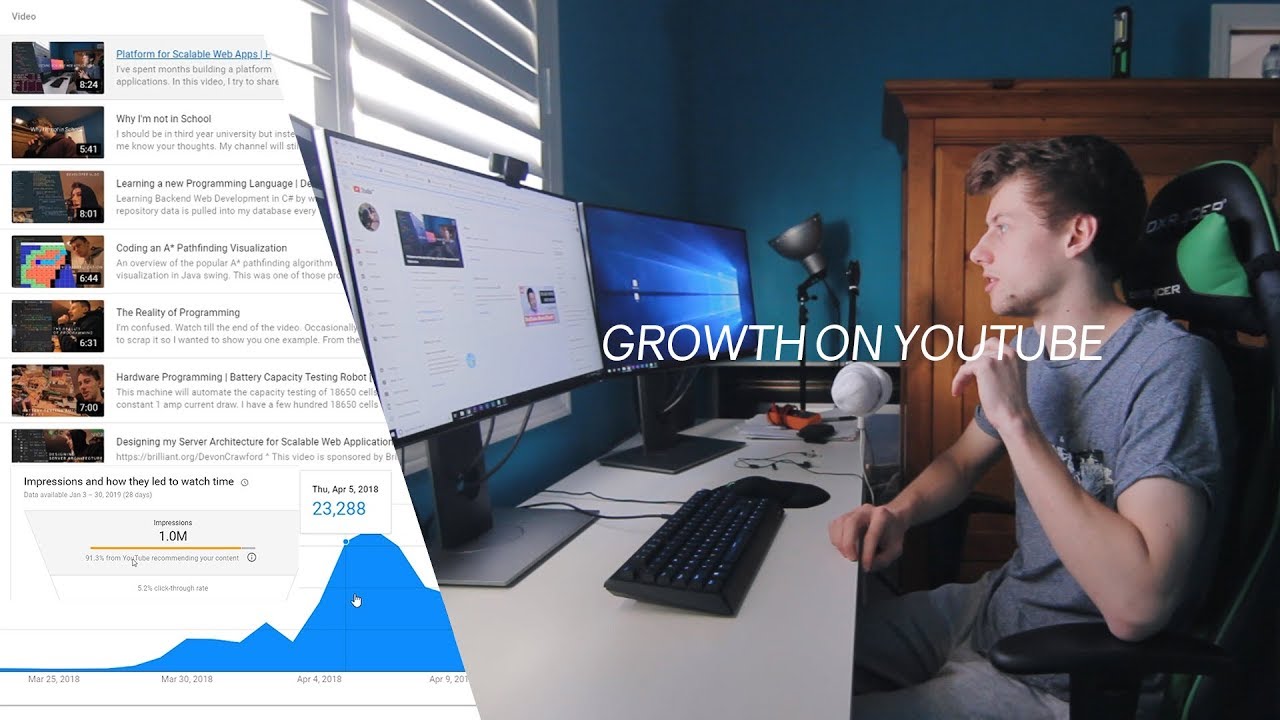 Hacking the YouTube Algorithm 2019