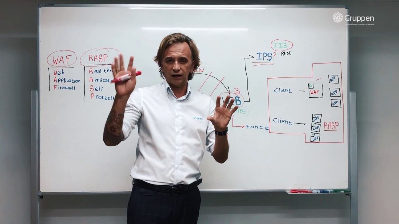 O que &eacute; Web Application Firewall (WAF)?